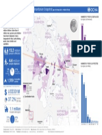 1.1 Million: Philippines: Typhoon Haiyan - Humanitarian Snapshot