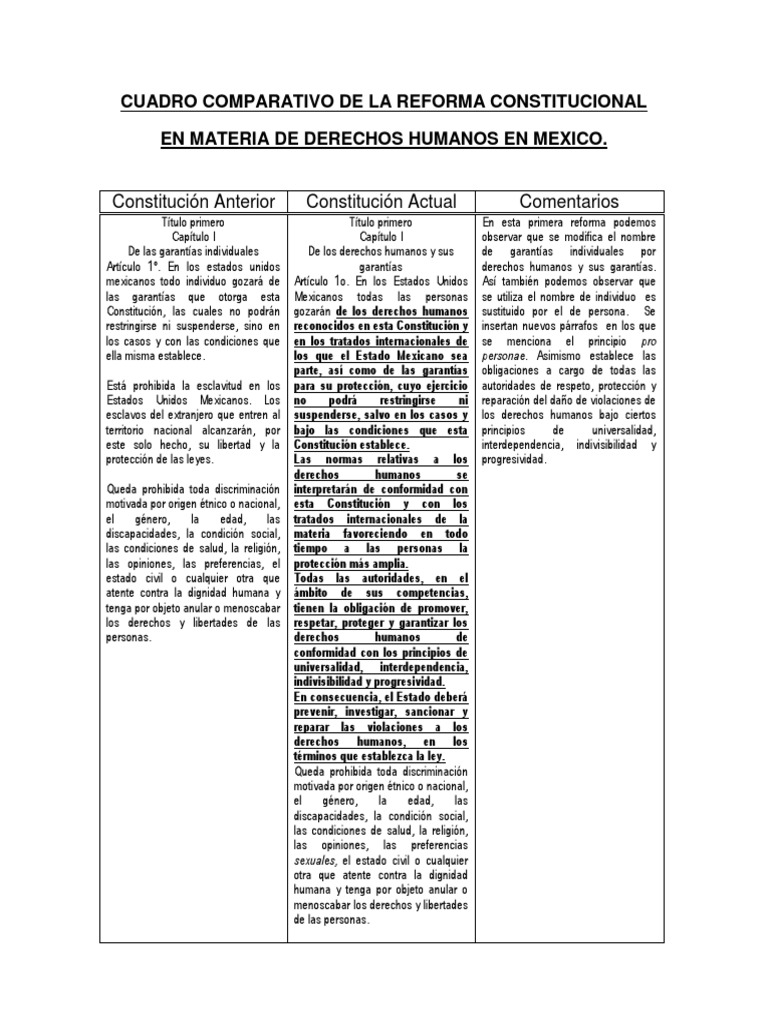 Cuadro Comparativo de La Reforma Constitucional Derechos humanos