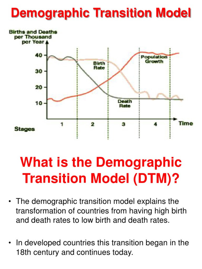 Lesson 3 Demographic Transition Model Infant Mortality Birth Rate