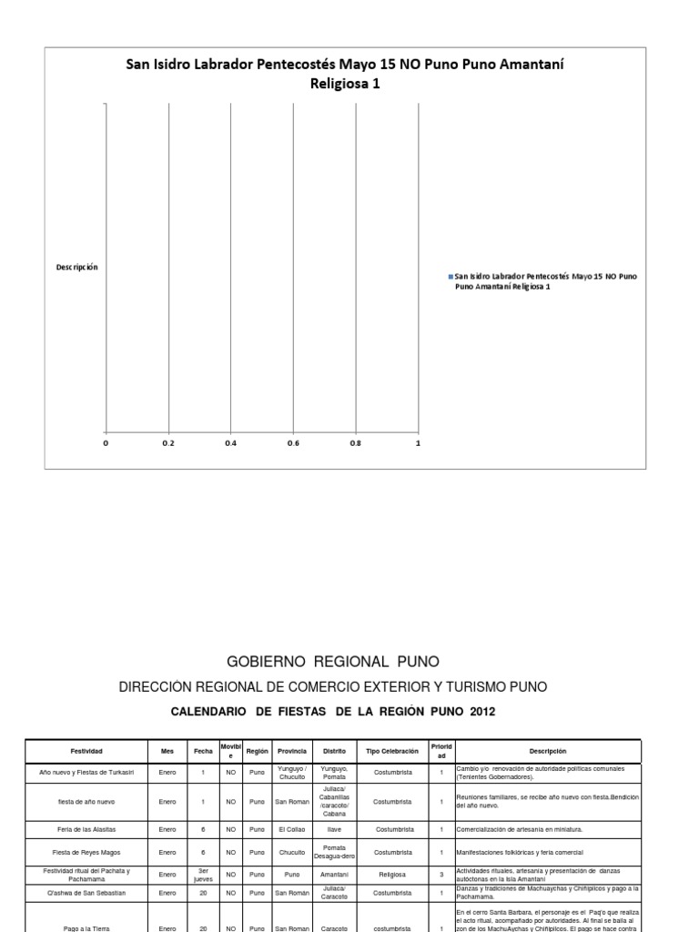 Calendario de Fiestas en Puno 2023 | PDF | Carnaval | Fiestas ...