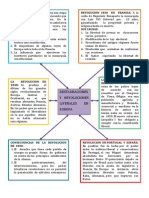 Restauracion y Revolucion Liberales en Europa