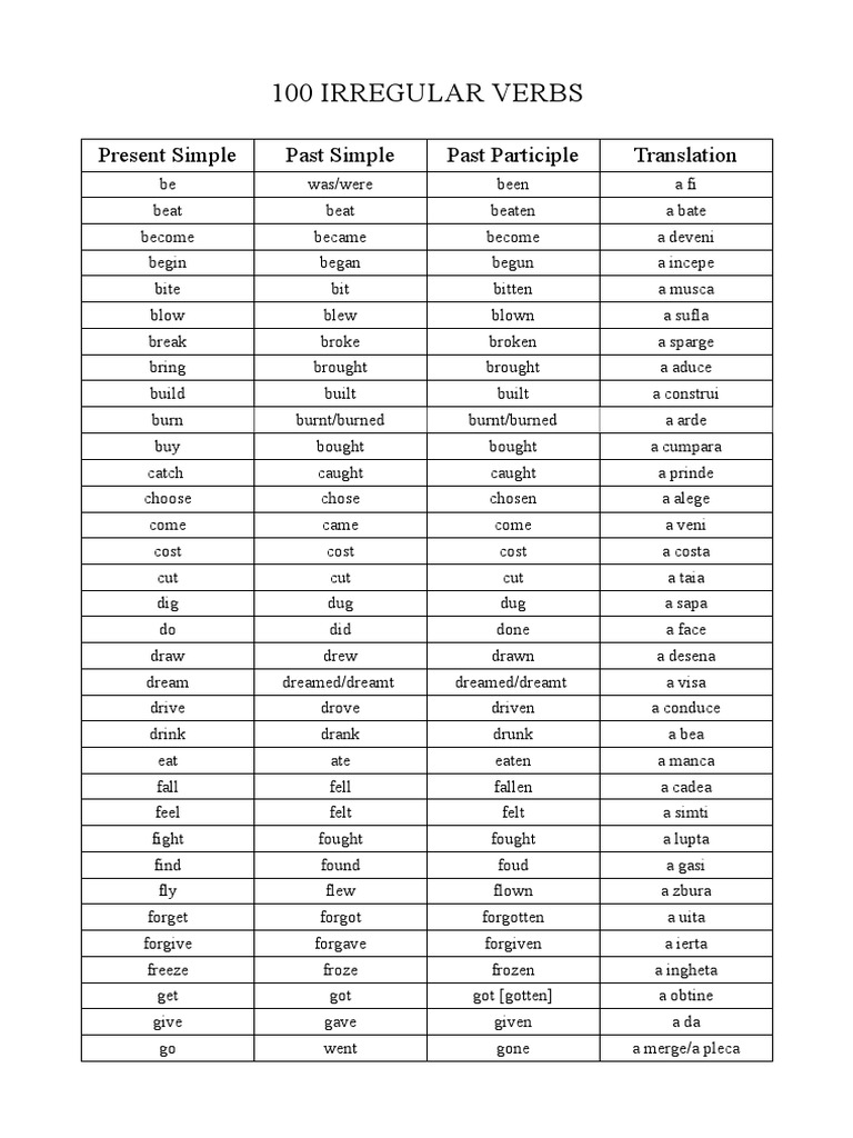 100-irregular-verbs-in-english-morphology-linguistics