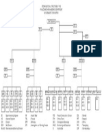 Organisational Chart  