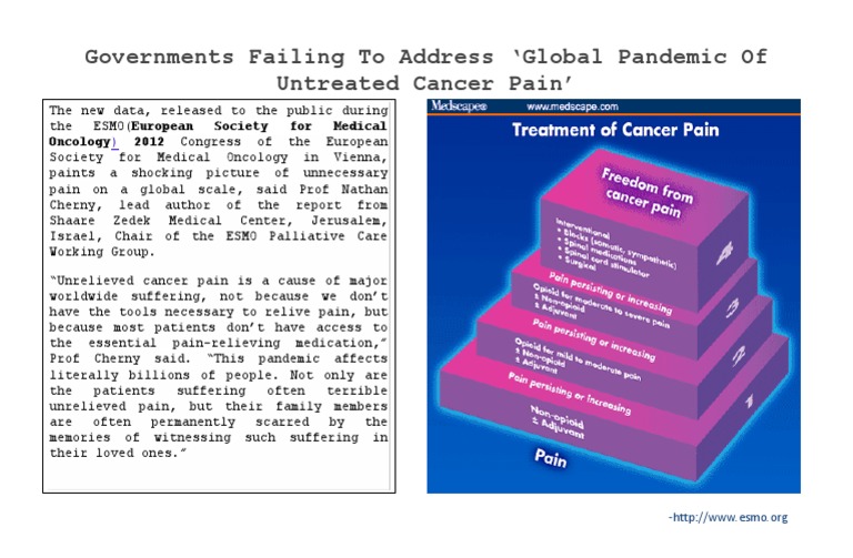 Global Crisis of Untreated Cancer Pain | PDF