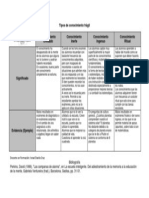 Tipos de Conocimiento Frágil