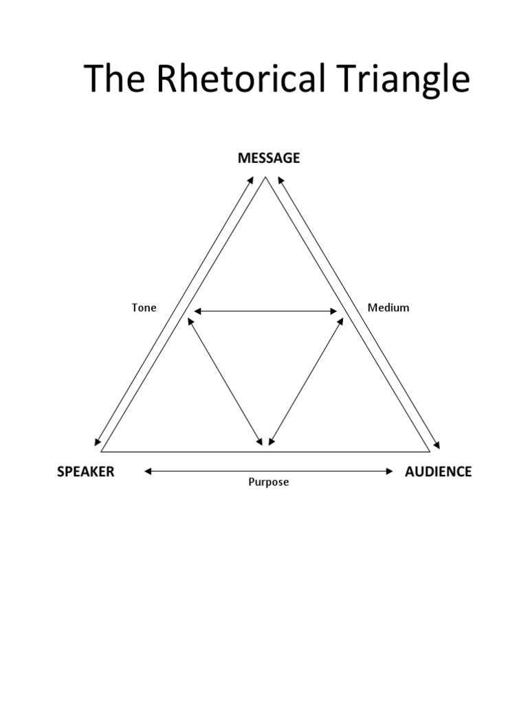 Rhetorical Triangle PDF