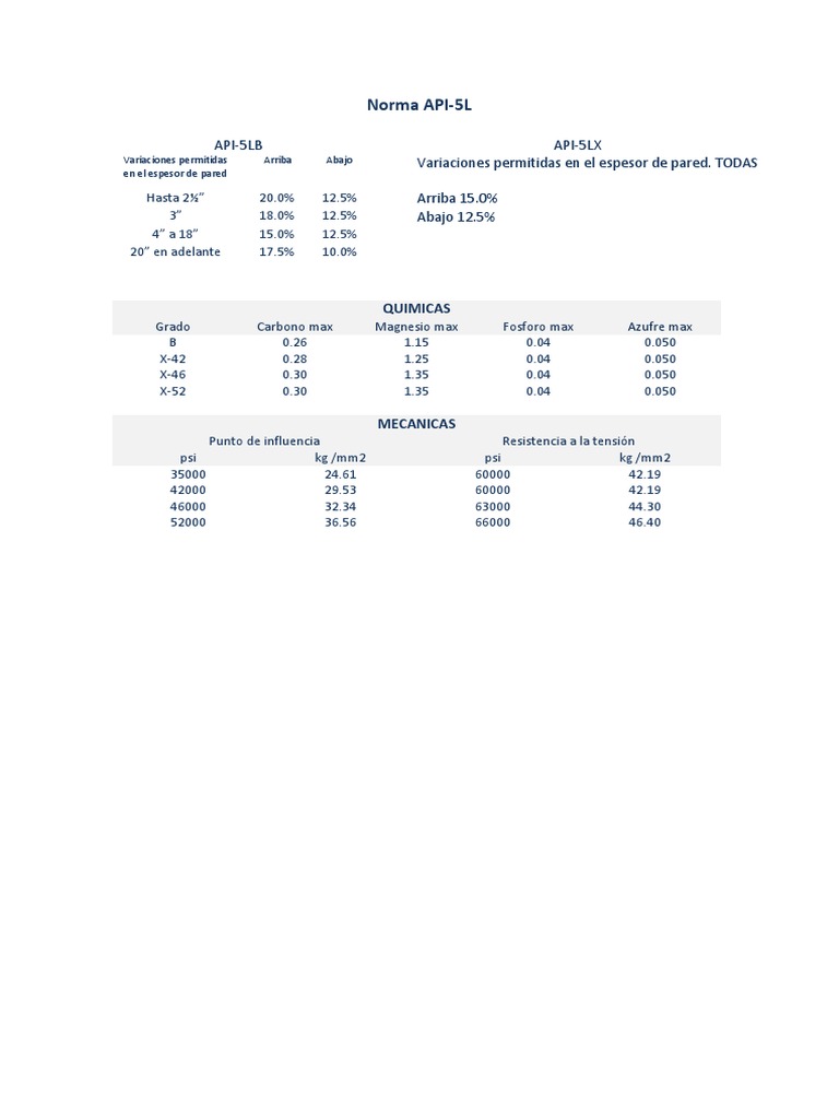 Norma API PDF | PDF | Tecnología