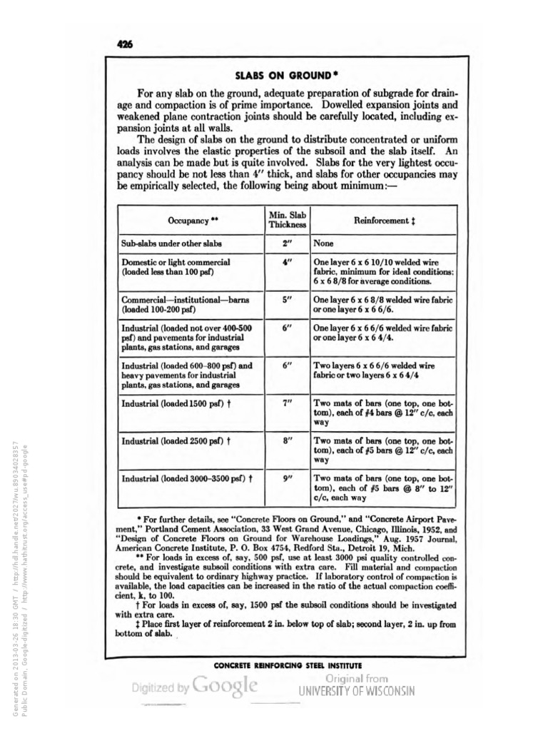 Crsi slabs on ground download free pdf concrete industries