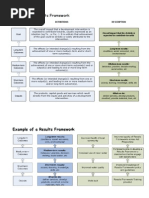 SDF - Results Measurement Framework Explained - Definitions-Diagram-Table