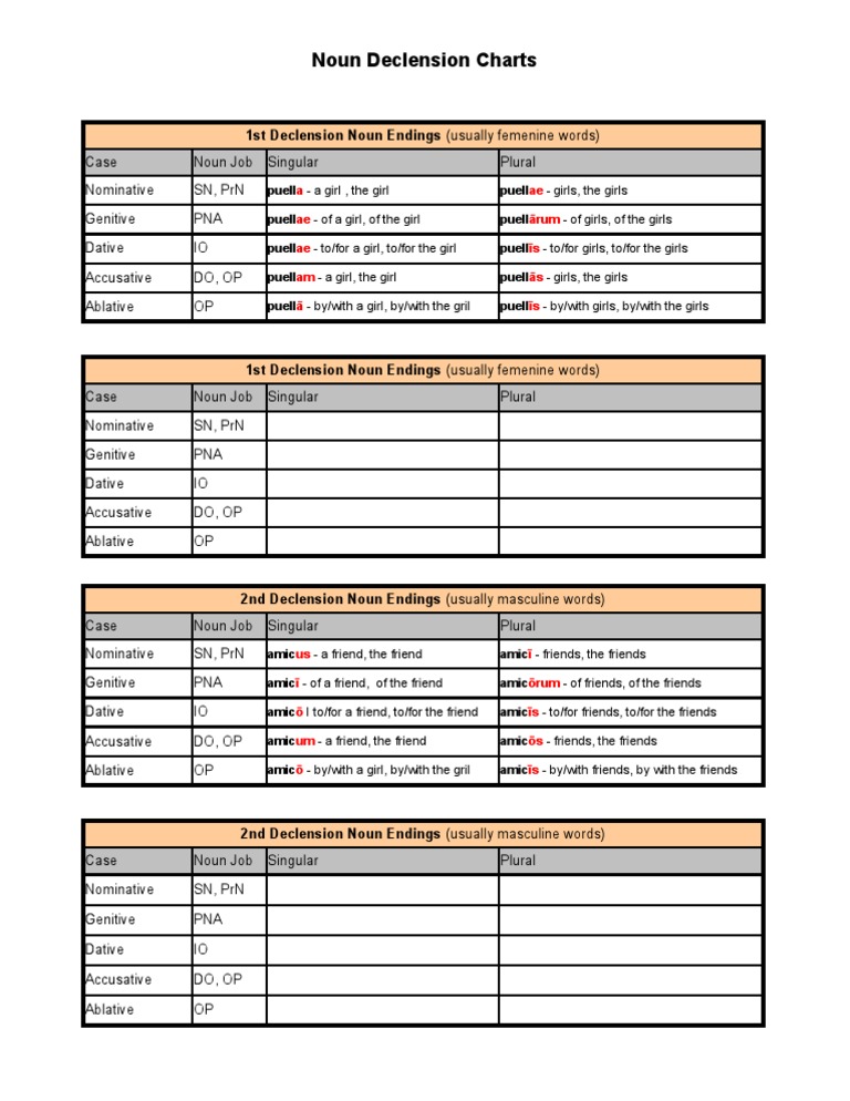 Latin Noun Declension Charts | PDF | Scientific Classification ...
