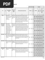 UNMC Academic Staff Salary Scale