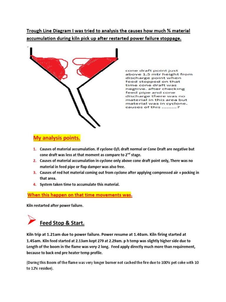 Causes of Material Accumulation in Cyclones | PDF | Coal | Energy ...