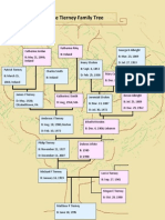 Tierney Family Tree