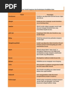 Contoh Rph Bahasa Arab Pdf
