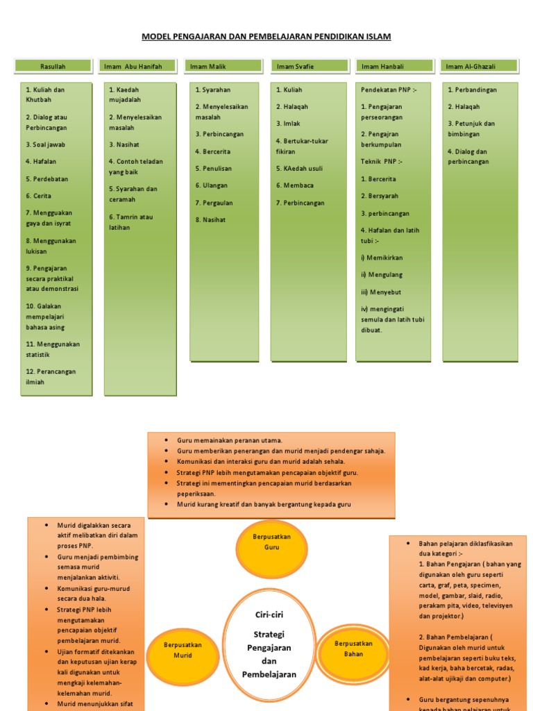 Model Pengajaran Dan Pembelajaran Pendidikan Islam