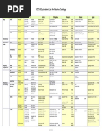 Revell Paint Conversion Chart PDF | PDF | Green | Grey