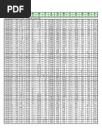 AISC 13th Edition Member Dimensions | PDF | Mechanical Engineering