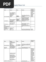 Download Chennai Craft Supply Shops by tradag SN185949253 doc pdf