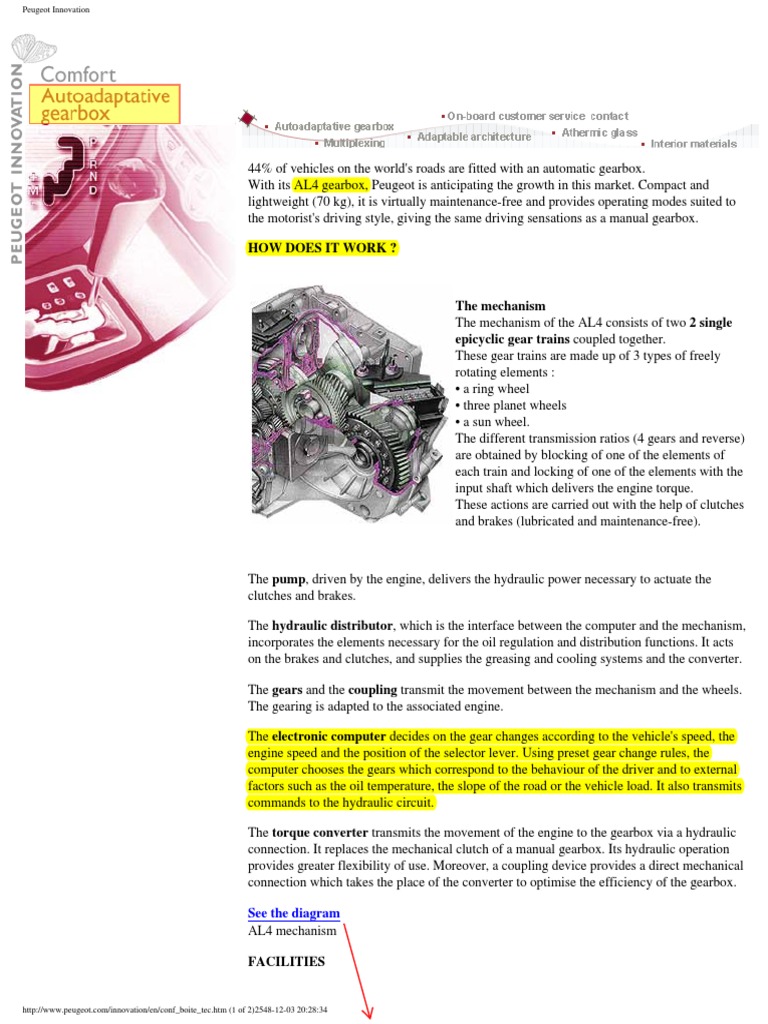 All About AL4-Gear Box | Automatic Transmission | Transmission (Mechanics)