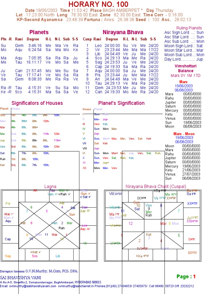 Horary Chart | PDF | Planetary Science | Ancient Science