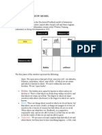 The Johari Window Mode1