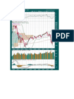 COMPQ 10 Year Monthly