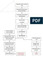 Patofisiologi Kista Bartholini PDF