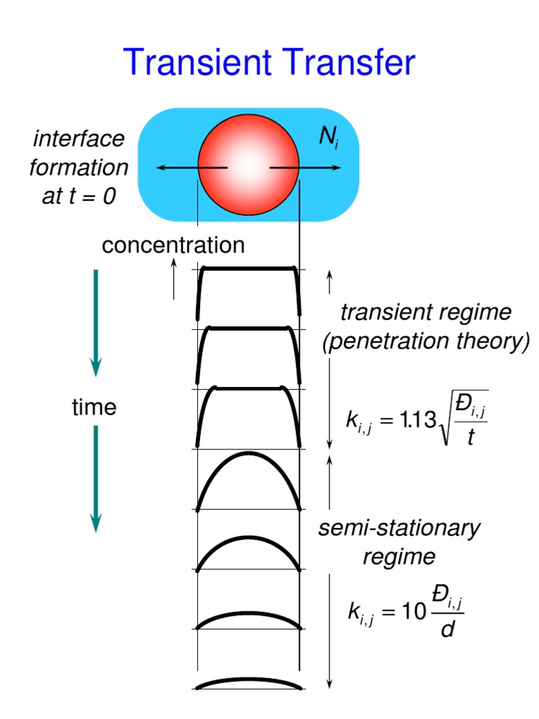 Transient Transfer: Interface Formation Att 0 | PDF