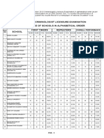 October 2013 Criminologists Board Exam Results: School Peformance