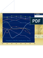 MCPSGraduation Trendsthrough 2008