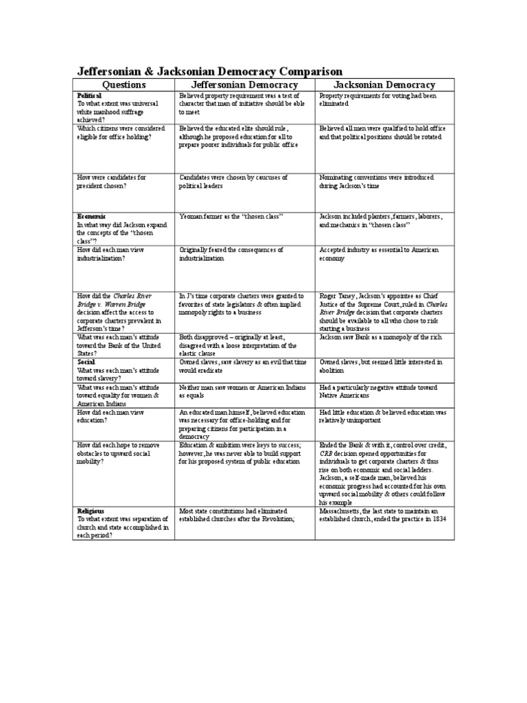 Jefferson vs Jackson Chart Answers