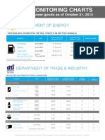 Price Monitoring Charts PCDSPO October 31 2013