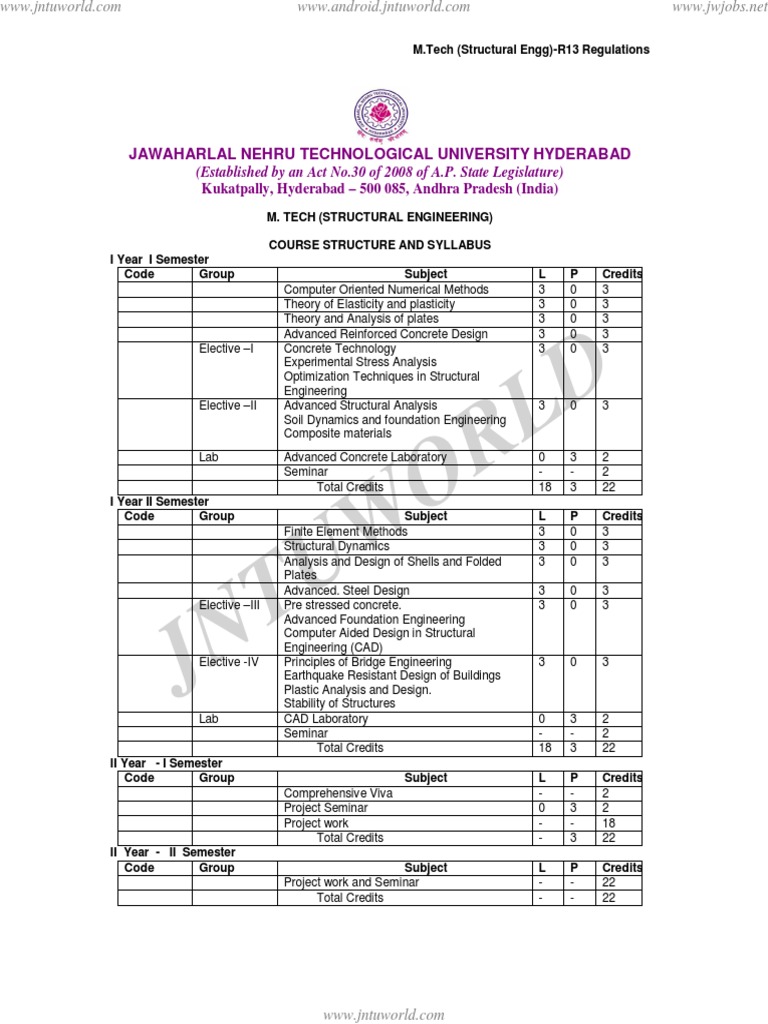M.Tech Structural Engineering Syllabus | PDF