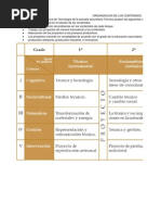 Planes Anuales de Computación de 1°, 2° y 3° de Secundarias Técnicas
