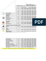 Lista de Precios Prolife Febrero-2012