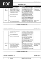 Constitutional Law II Case Charts