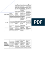 standard six rubric assessment