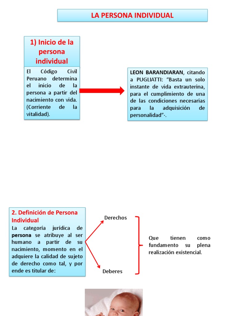 LA PERSONA INDIVIDUAL | Derechos | Personalidad jurídica
