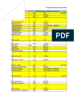 VN 25_26 Overview of Class Performance--Updated With Hudson's Comments