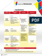 Cartelera - Reclamos Banco de Venezuela