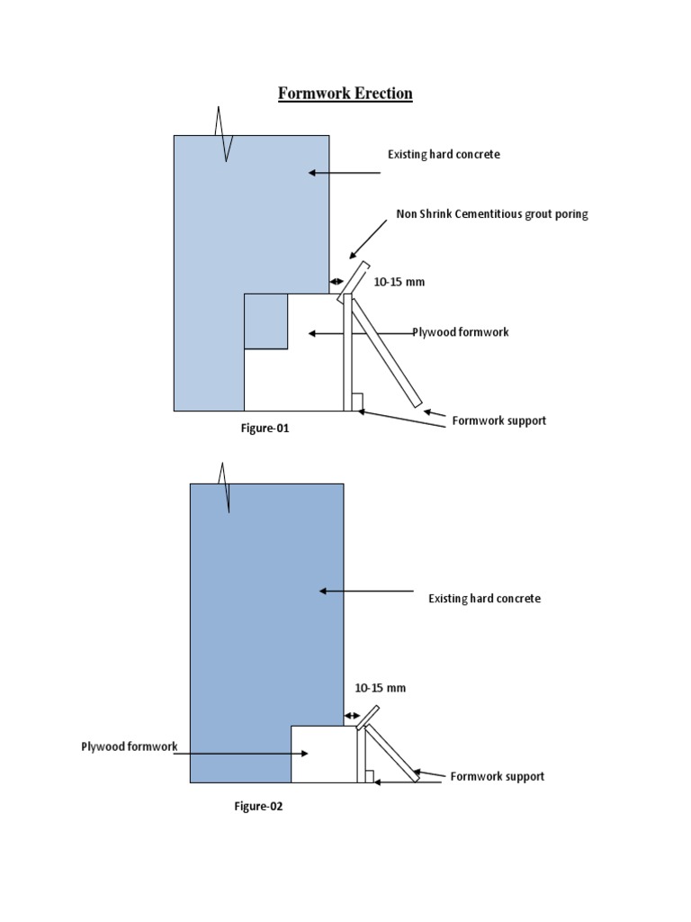 Plywood Formwork Erection Guide | PDF