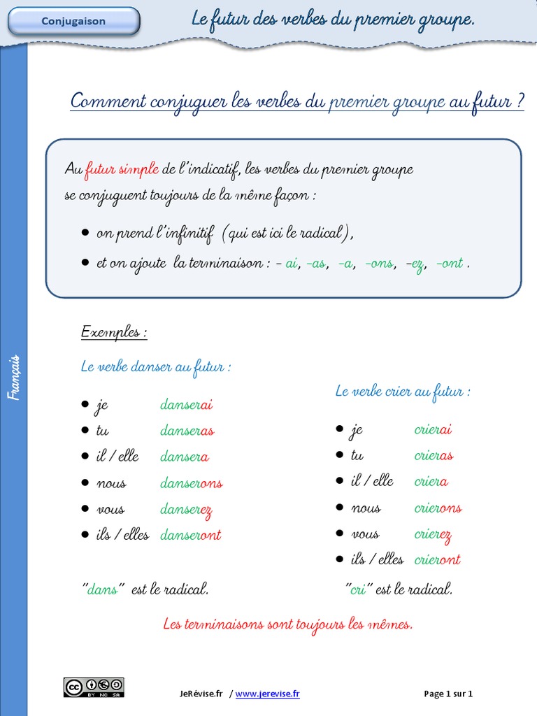 Conjugaison Des Verbes 1er Groupe Lecon Futur Verbes Premier Groupe | PDF