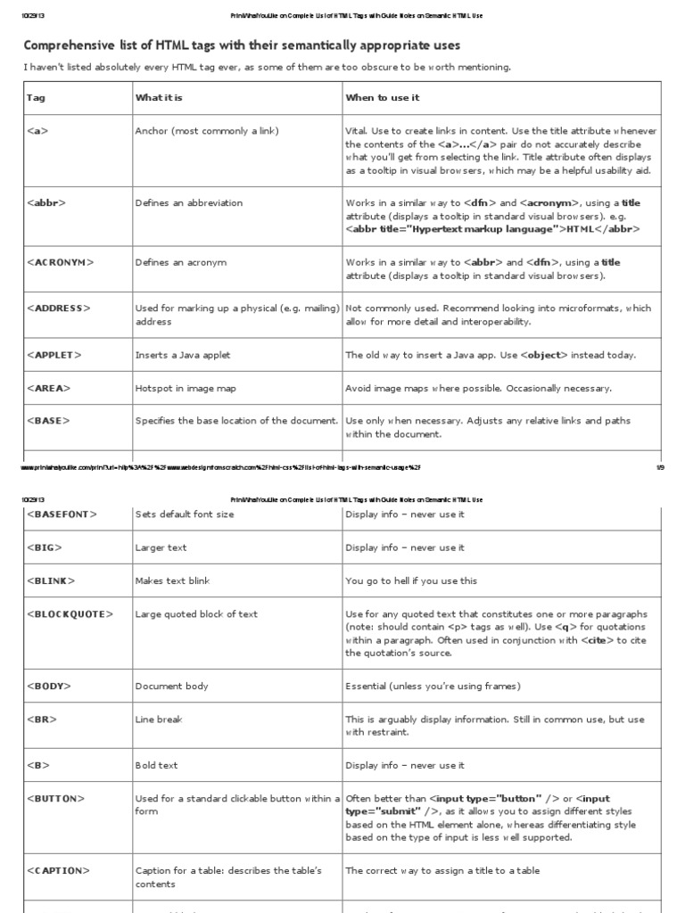 Comprehensive List of HTML Tags With Their Semantically Appropriate ...