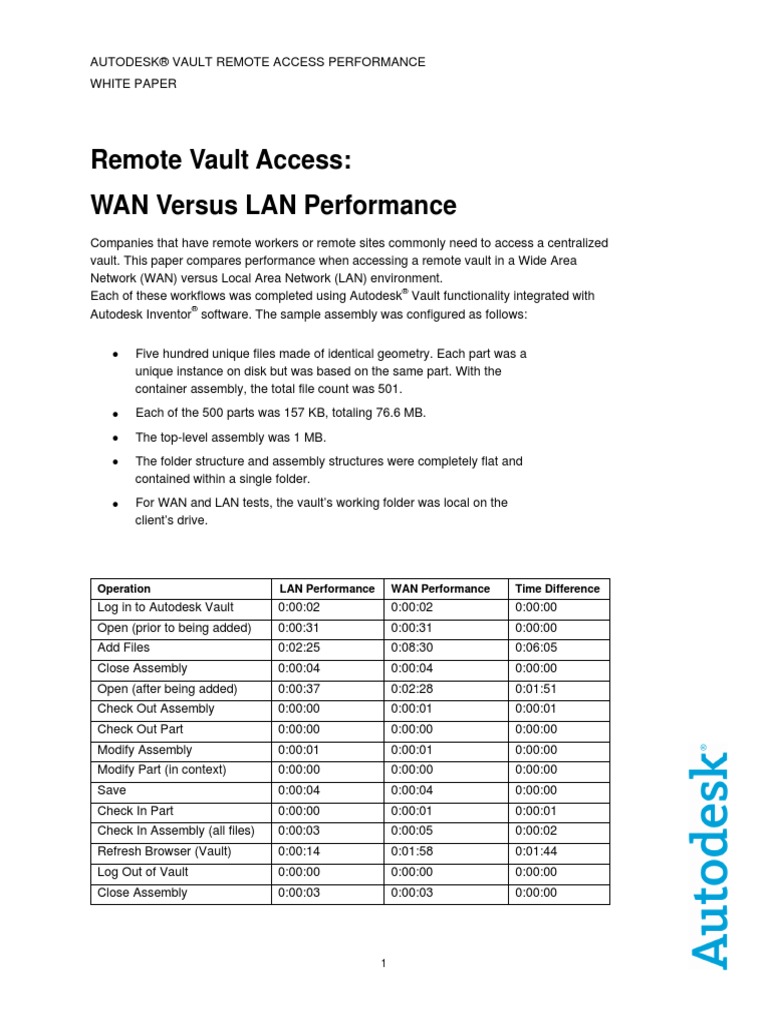Remote Vault Access WAN Versus LAN Performance | PDF | Wide Area ...