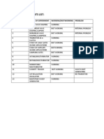 PDC Lab Experiments List:: SNO Name of Experiment Working/Notworking Problem