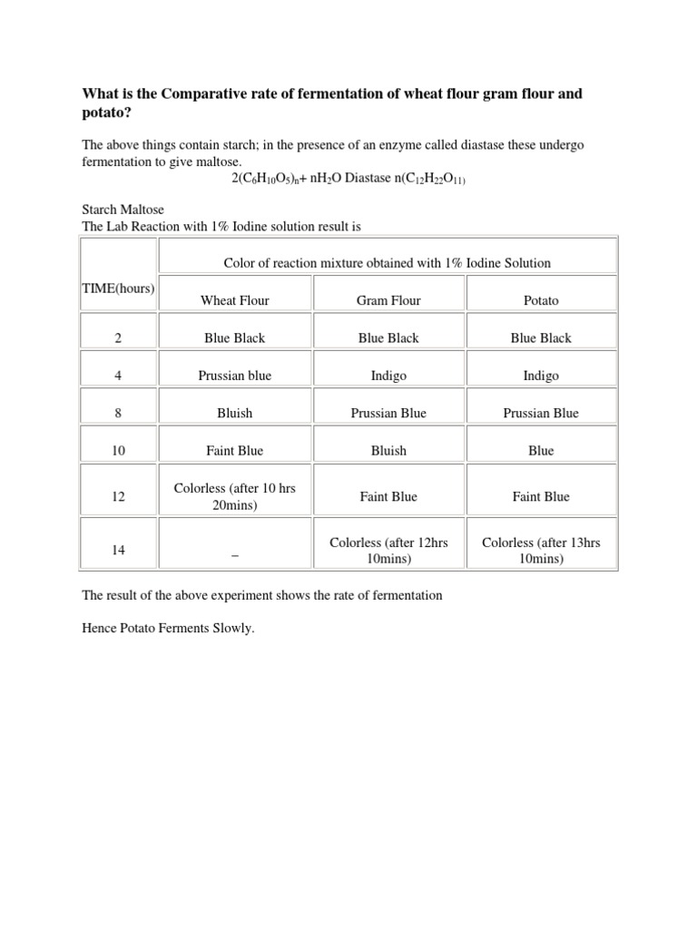 What is the Comparative Rate of Fermentation of Wheat Flour Gram Flour ... - 1566119067?v=1