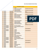 Tipos de Contratos de Trabajo