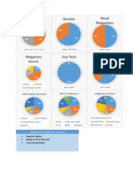 Questionnaire Results