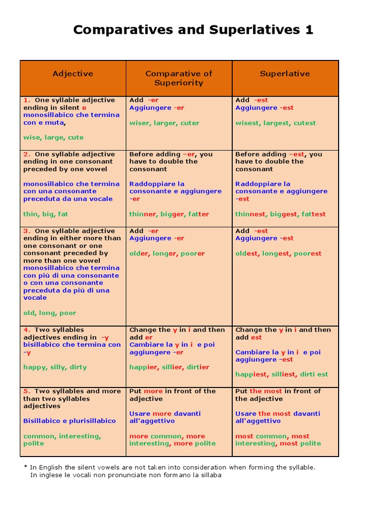 Rules for Comparatives and Superlatives | PDF | Consonant | Linguistic ...