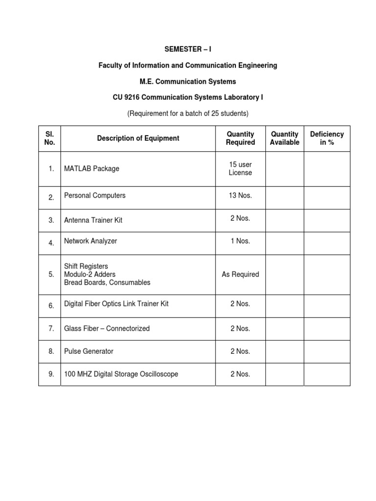 Communication Systems | PDF